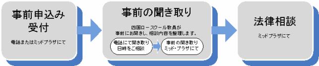 ご利用の流れ