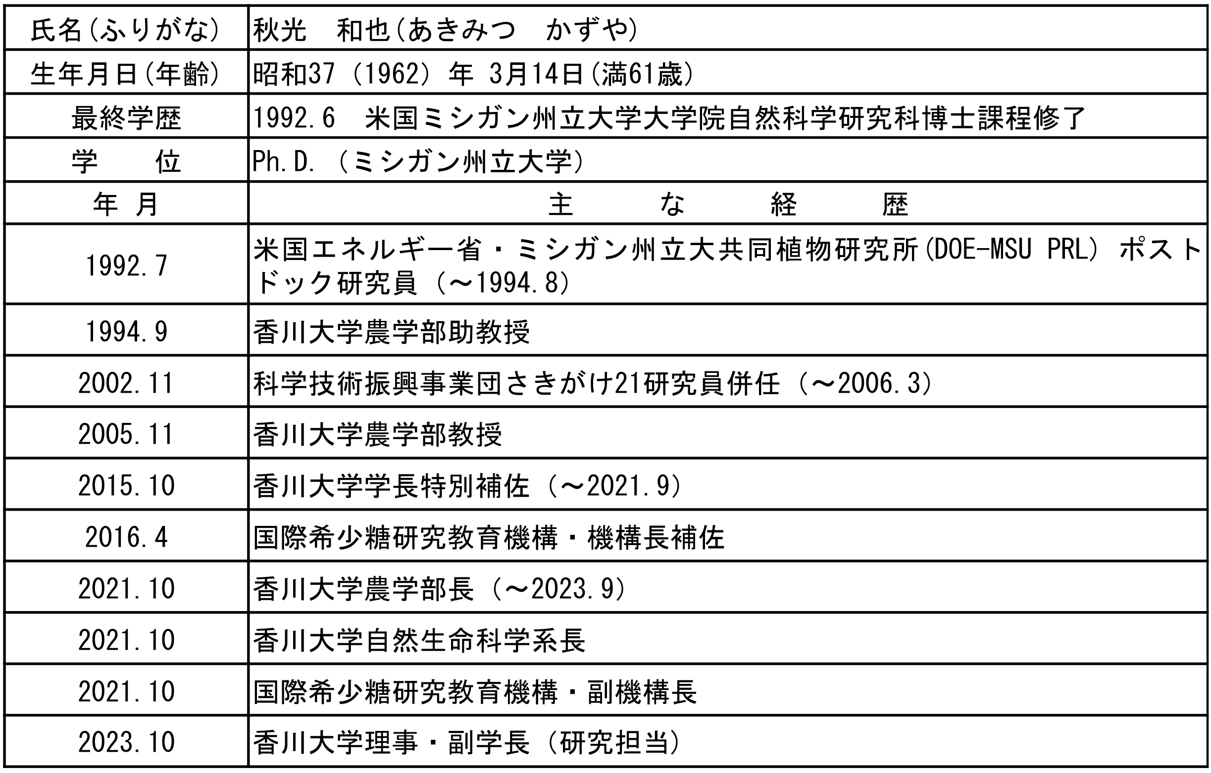 秋光　和也　理事・副学長(研究担当)　略歴.png