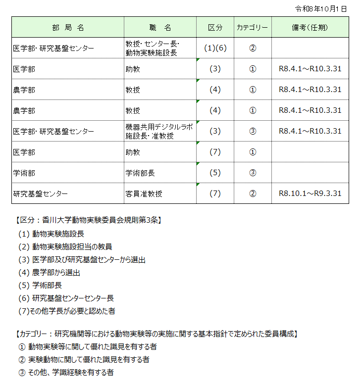 R810_動物実験委員会 委員名簿.png