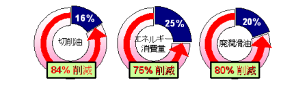 極微量潤滑・自動車製造ライン