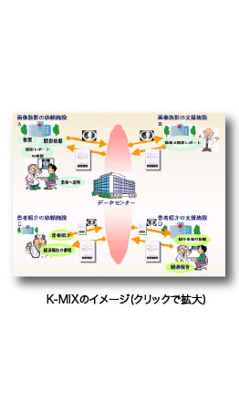 K-MIXのイメージ(クリックで拡大)