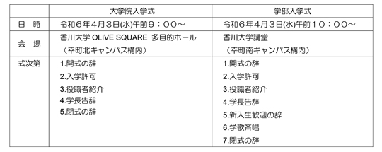 令和6年度香川大学入学式.jpg