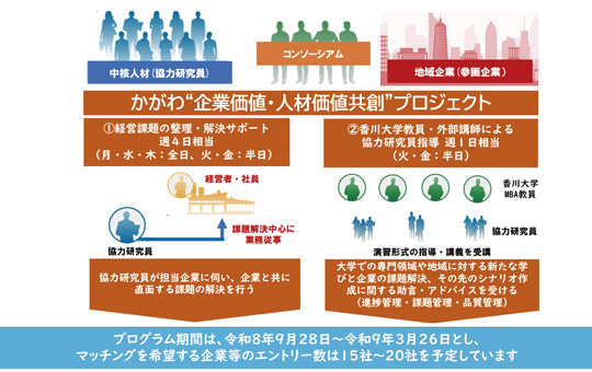 四国初!「かがわ“企業価値・人材価値共創”プロジェクト」 コンソーシアム組成に向けた連携に関する協定締結式の開催について (第2報)