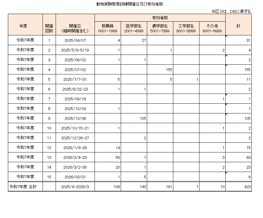 教育訓練開催日・受講者数一覧R7.png