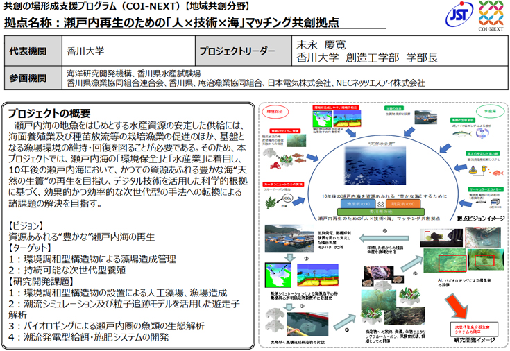 マッチング共創拠点図.jpg