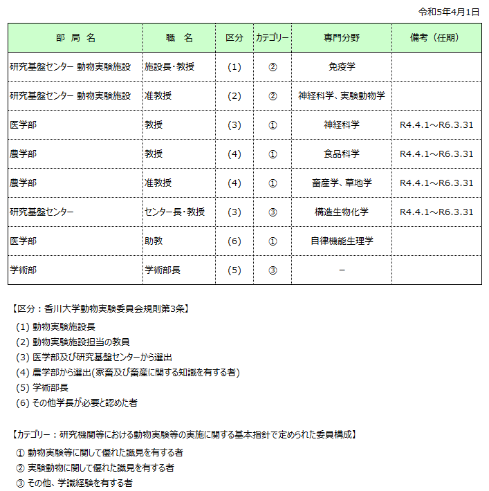 R5_動物実験委員会　委員名簿.png