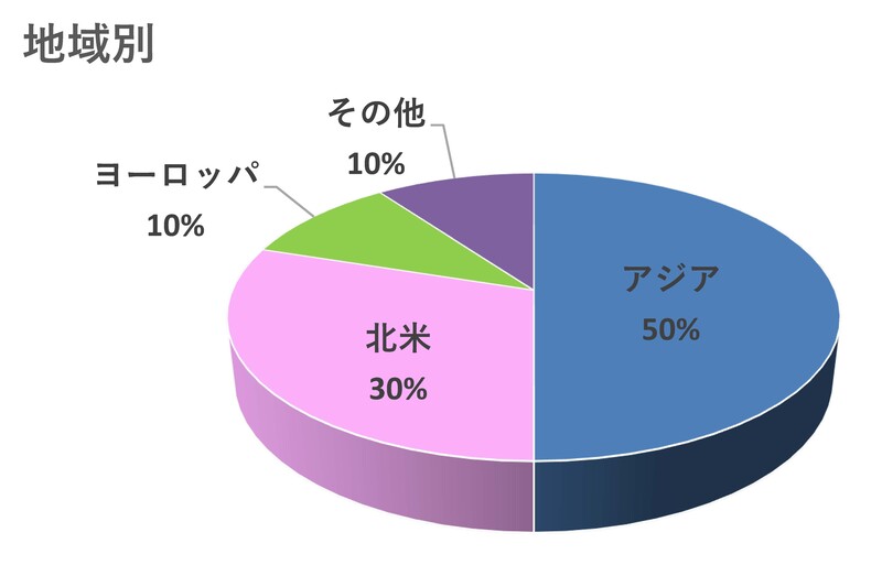 HP用グラフ （地域別）リサイズ.jpg