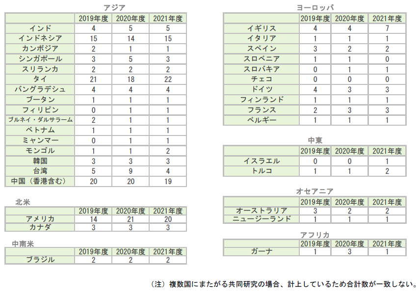 R3国別一覧.png