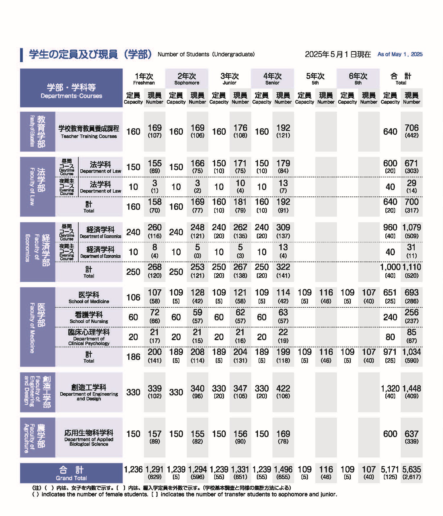 undergraduate_20250501.jpg