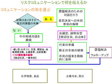 授業スライド例5