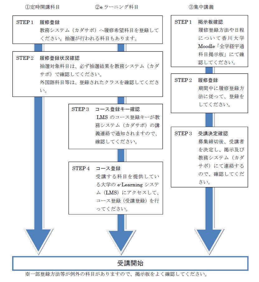 履修登録の方法.jpg