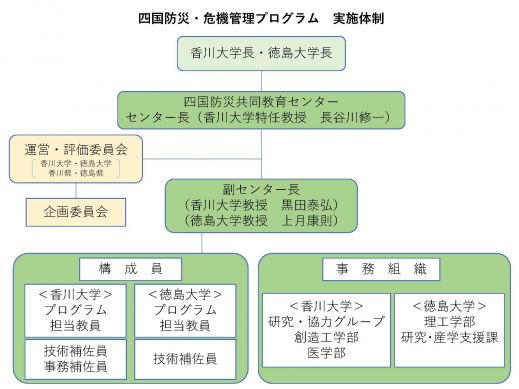 4四国防災共同教育センター組織図.jpg