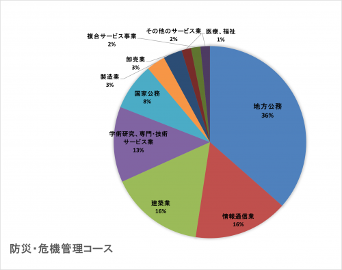 防災.png