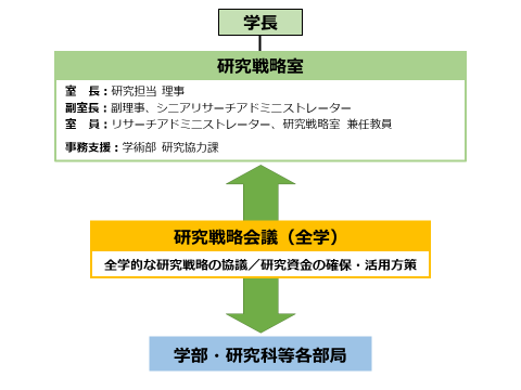 研究戦略室組織図（2023.10.01時点）.png