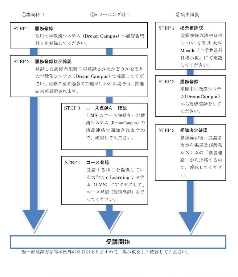 履修登録までの流れ.jpg