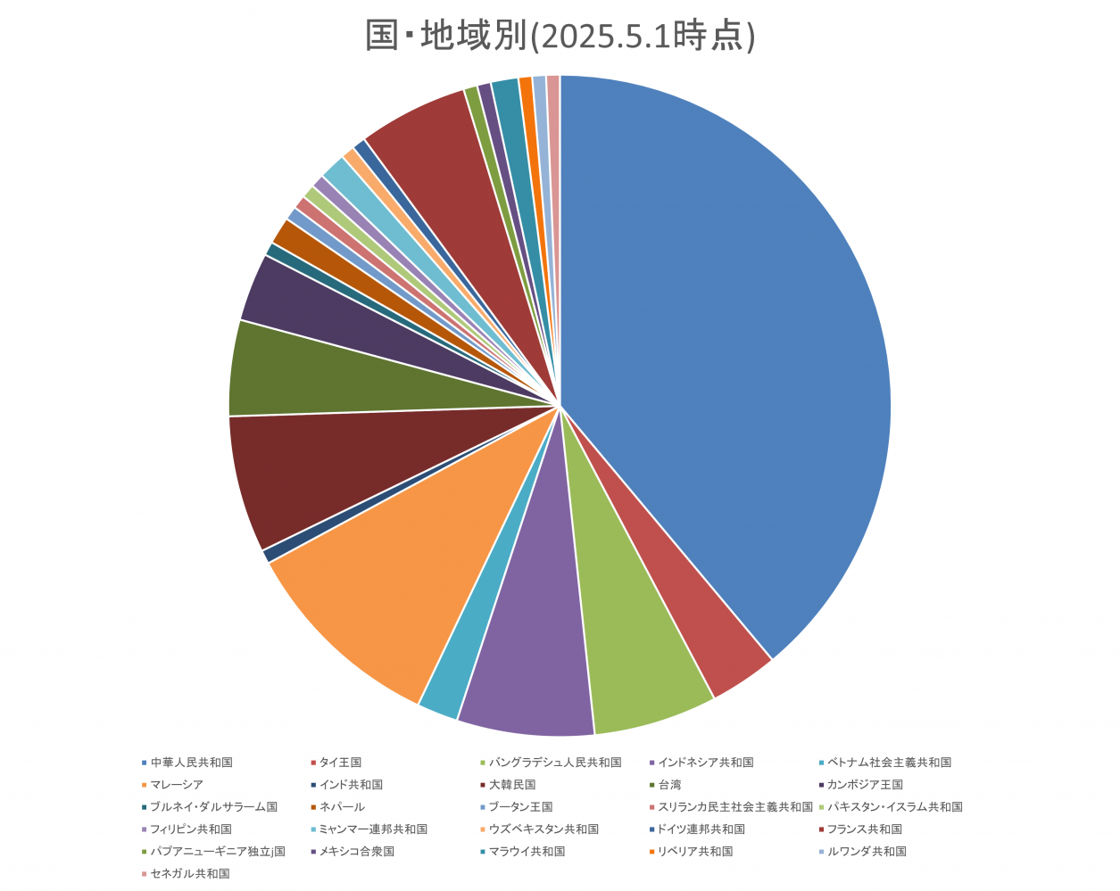 R7.国地域別.png