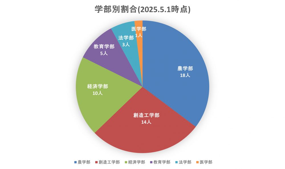 R7.学部別.png
