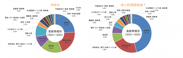 まとめまとめ(2023～2025).png