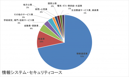 情報システム(2023～2025).png