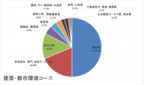 建築都市(2023～2025).png