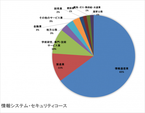 情シス.png