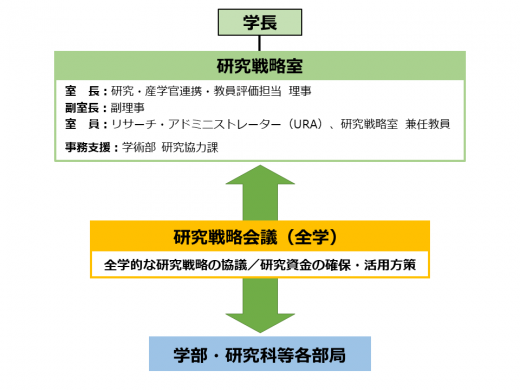 研究戦略室組織図.png