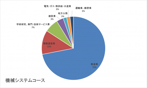 機械システム(2023～2025).png