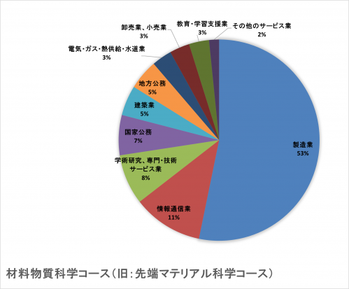 材料.png