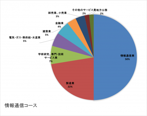 通信.png