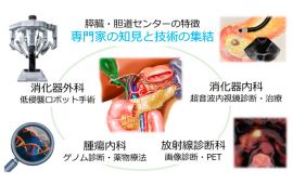 香川大学医学部附属病院 膵臓・胆道センターの開設