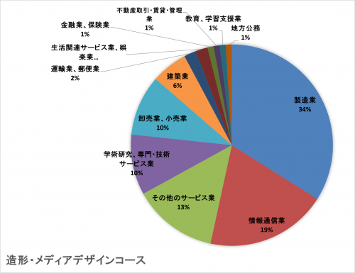 造形.png