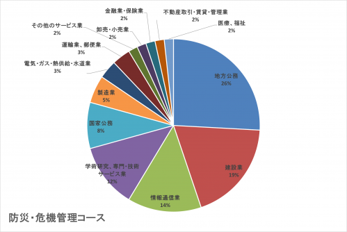 防災危機(2023～2025).png