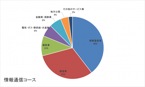 情報通信(2023～2025).png