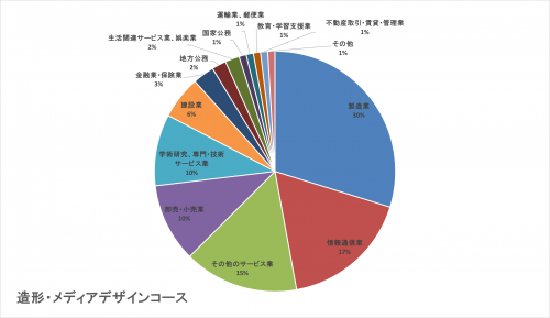 造形メディア(2023～2025).png