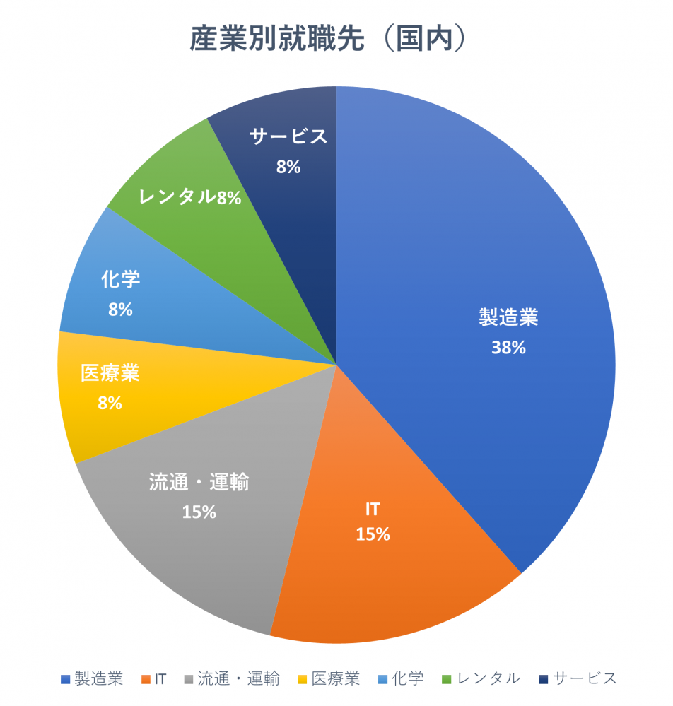 産業別.png