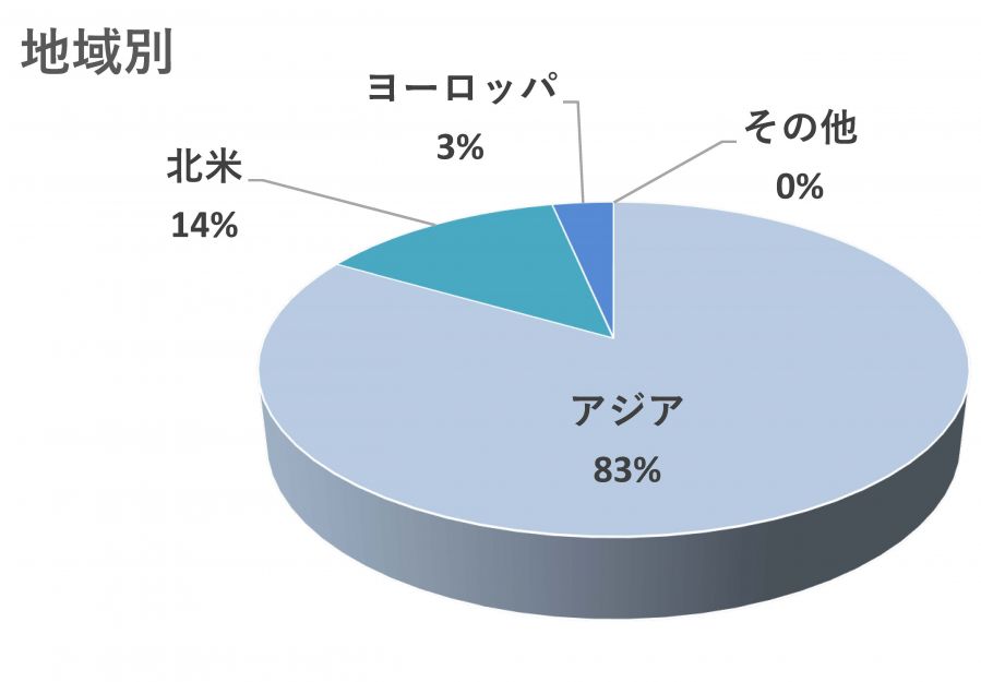 HP用グラフ （地域別）.jpg