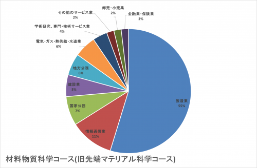 材料物質(2023～2025).png
