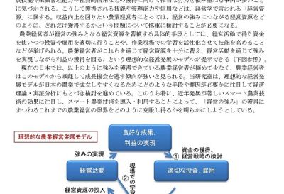 スマート・フード・チェーン・システムに参加する農業者の耕作技能の形成・成長に関する分析