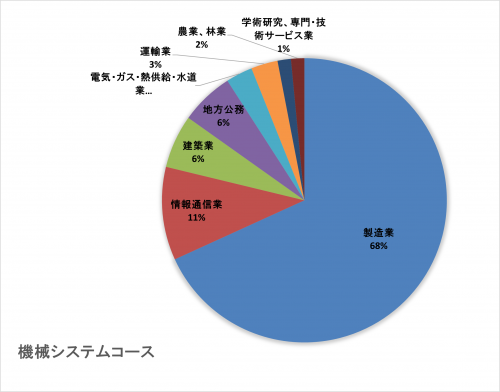 機械.png
