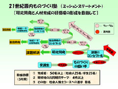 JƐlވ琬̍Dz̌`ڎw