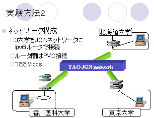 PV6ʐM/ IPV6/IPr4摜