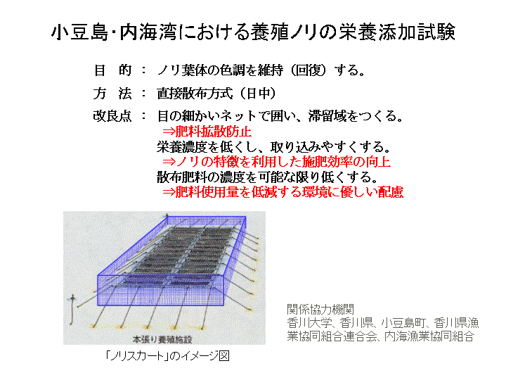 小豆島・内海湾における養殖ノリの栄養添加試験概要